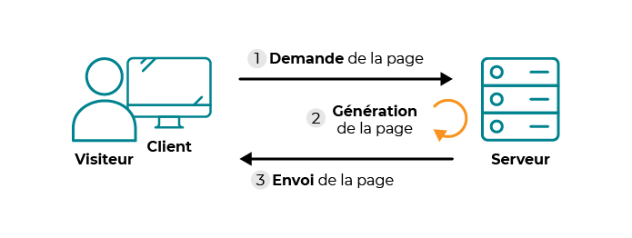fonctionnement_site_web_dynamique