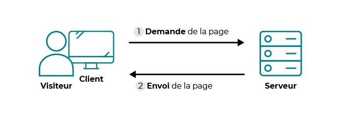 fonctionnement_site_web_dynamique